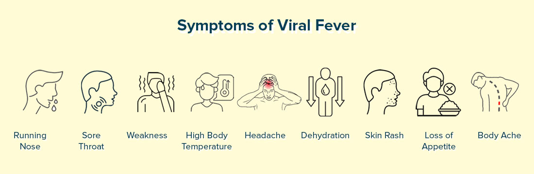 Symptoms of Viral Fever